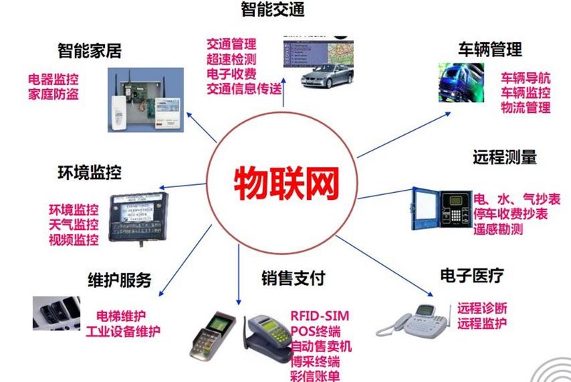 系统定制：打造专属的企业管理神器